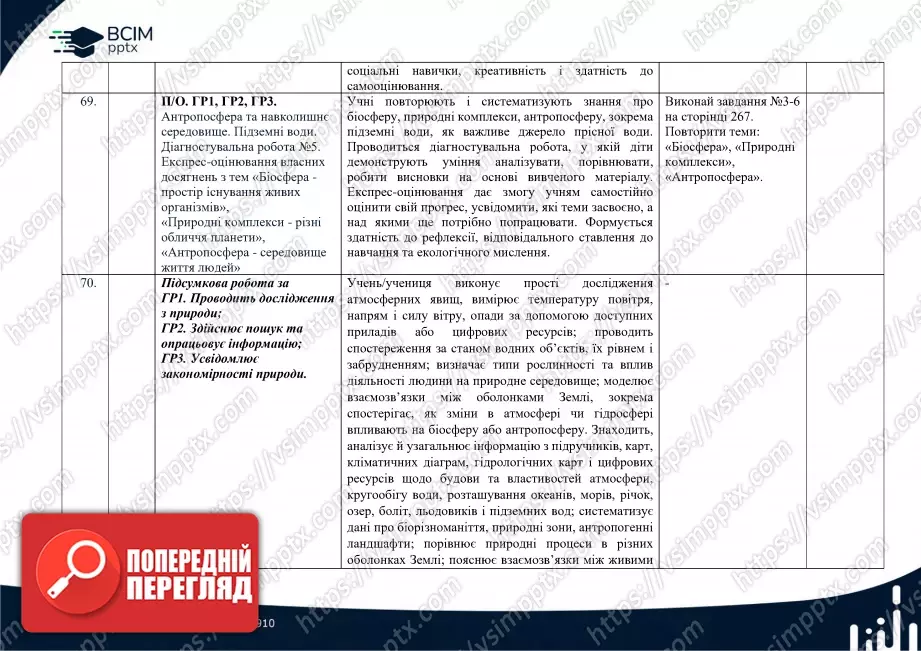 Календарно-тематичне планування. 6 клас. Географія. Автори: С. Кобернік, Р. Коваленко28 Календарно-тематичне планування. 6 клас. Географія. Автори: С. Кобернік, Р. Коваленко28