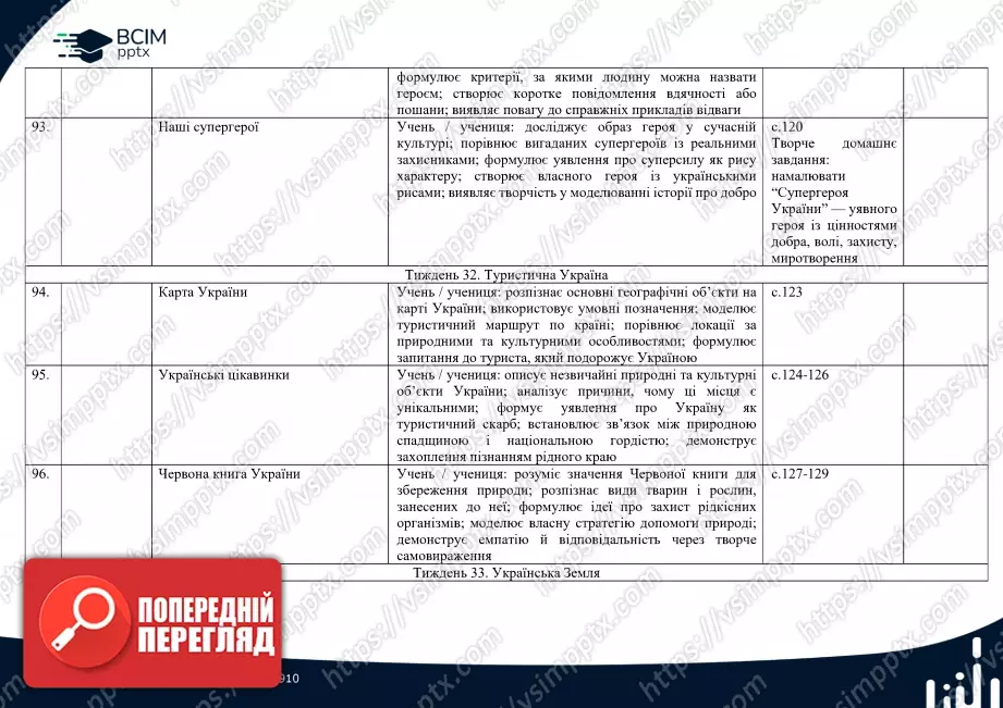 Календарно-тематичне планування.  Я досліджую світ. Т. В. Воронцова, В. С. Пономаренко. 2 клас.20 Календарно-тематичне планування.  Я досліджую світ. Т. В. Воронцова, В. С. Пономаренко. 2 клас.20