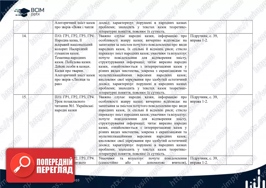 Календарно-тематичне планування. 5 клас. Українська література. Автор О. Авраменко4 Календарно-тематичне планування. 5 клас. Українська література. Автор О. Авраменко4