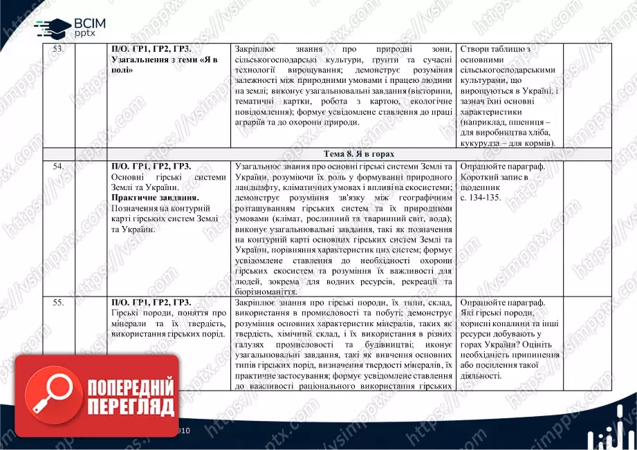 Календарно-тематичне планування. 5 клас. Довкілля. Автори: О. Григорович, Ю. Болотіна, М. Романов17 Календарно-тематичне планування. 5 клас. Довкілля. Автори: О. Григорович, Ю. Болотіна, М. Романов17