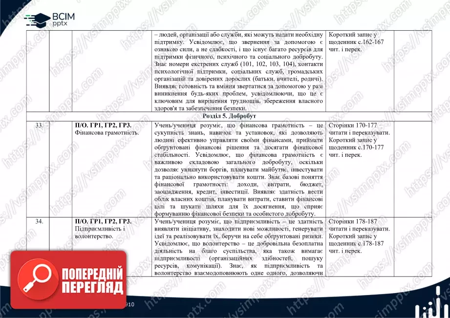 Календарно-тематичне планування.6 клас. Здоров’я, безпека та добробут. Автори: Воронцова Т. В., Пономаренко В. С., Лаврентьєва І. В., Хомич О. Л.13 Календарно-тематичне планування.6 клас. Здоров’я, безпека та добробут. Автори: Воронцова Т. В., Пономаренко В. С., Лаврентьєва І. В., Хомич О. Л.13