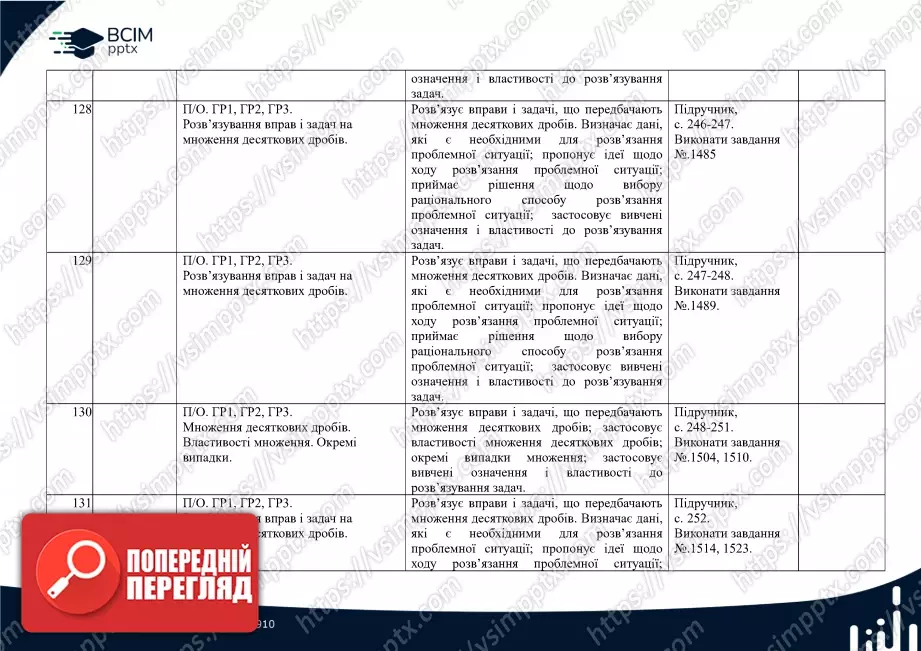 Календарно-тематичне планування. Математика. О. Істер. 5 клас.32 Календарно-тематичне планування. Математика. О. Істер. 5 клас.32