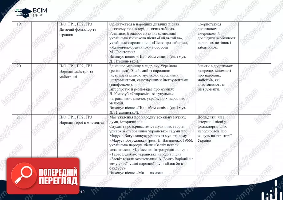 Календарно-тематичне планування. 5 клас. Музичне мистецтво. Автори: Л. Кондратова, С. Федун, О. Чорний6 Календарно-тематичне планування. 5 клас. Музичне мистецтво. Автори: Л. Кондратова, С. Федун, О. Чорний6