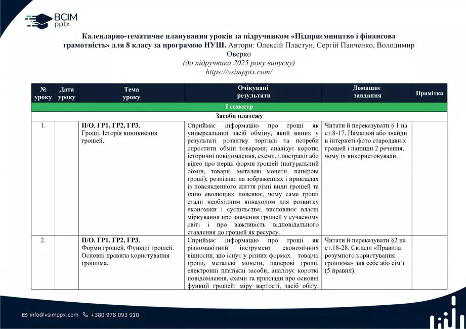Календарно-тематичне планування. "Підприємництво і фінансова грамотність" О. Пластун, С. Панченко 8 клас0 Календарно-тематичне планування. "Підприємництво і фінансова грамотність" О. Пластун, С. Панченко 8 клас0