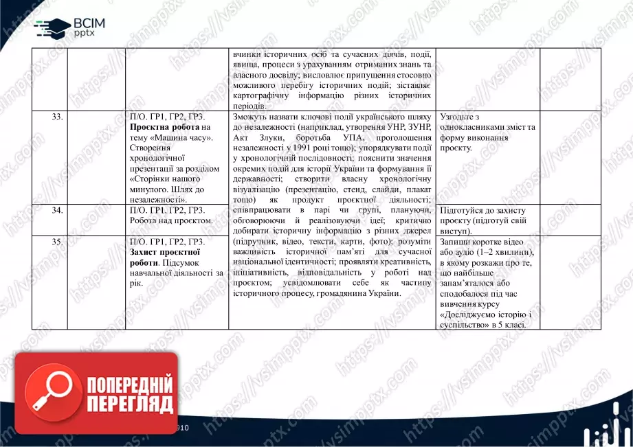 Календарно-тематичне планування. 5 клас. Досліджуємо історію і суспільство. Автори: Васильків І. Д., Басюк О. Я., Гінкул Г. С., Грисюк Л. А.16 Календарно-тематичне планування. 5 клас. Досліджуємо історію і суспільство. Автори: Васильків І. Д., Басюк О. Я., Гінкул Г. С., Грисюк Л. А.16
