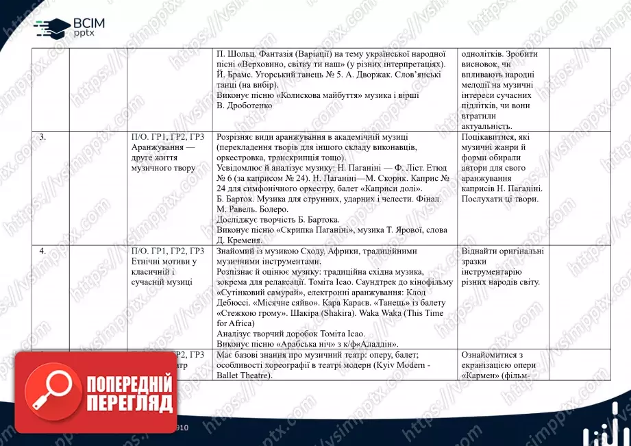 Календарно-тематичне планування. Музичне мистецтво. Л. Масол, О. Калініченко. 7 клас.1 Календарно-тематичне планування. Музичне мистецтво. Л. Масол, О. Калініченко. 7 клас.1