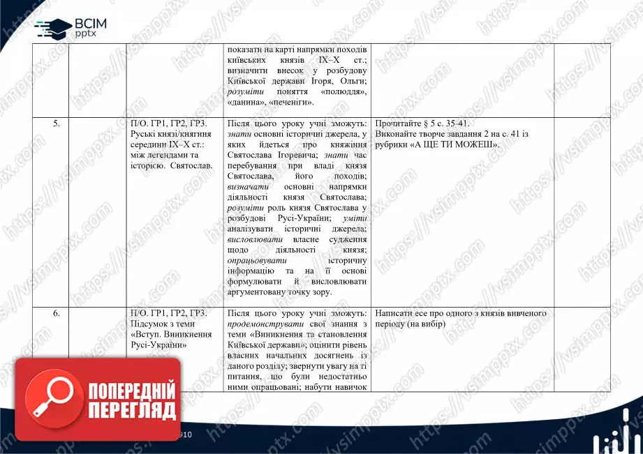 Календарно-тематичне планування. Історія України. О. Пометун, О. Дудар, Н. Гупан. 7 клас2 Календарно-тематичне планування. Історія України. О. Пометун, О. Дудар, Н. Гупан. 7 клас2