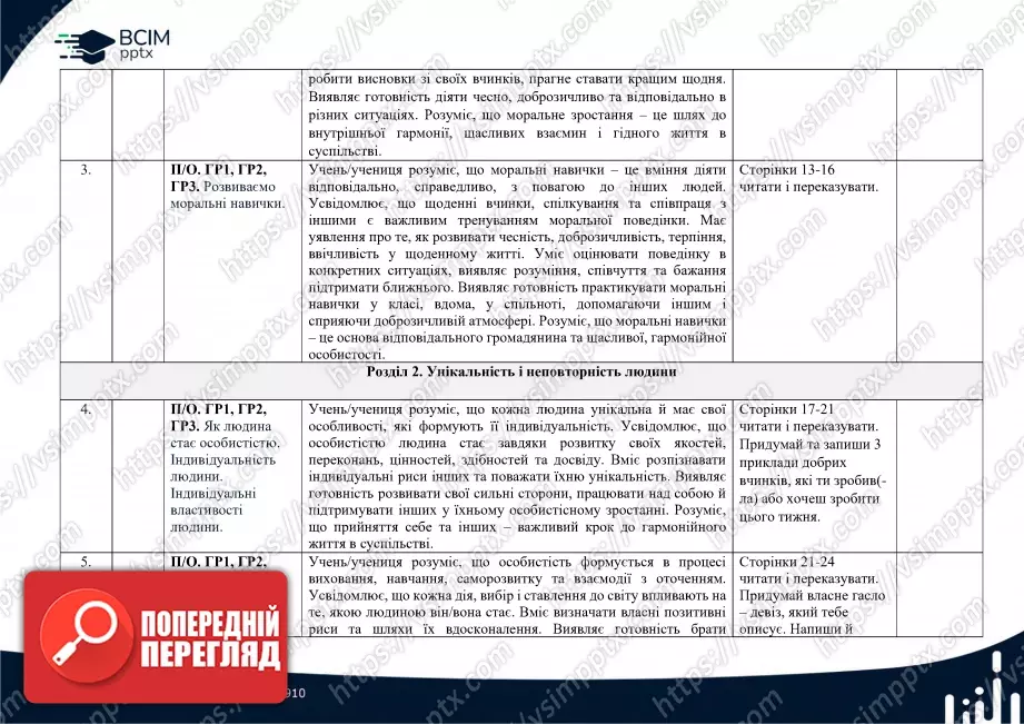 Календарно-тематичне планування. 5 клас. Етика. Автори: О. Мартинюк, О. Гісем. 5 клас1 Календарно-тематичне планування. 5 клас. Етика. Автори: О. Мартинюк, О. Гісем. 5 клас1