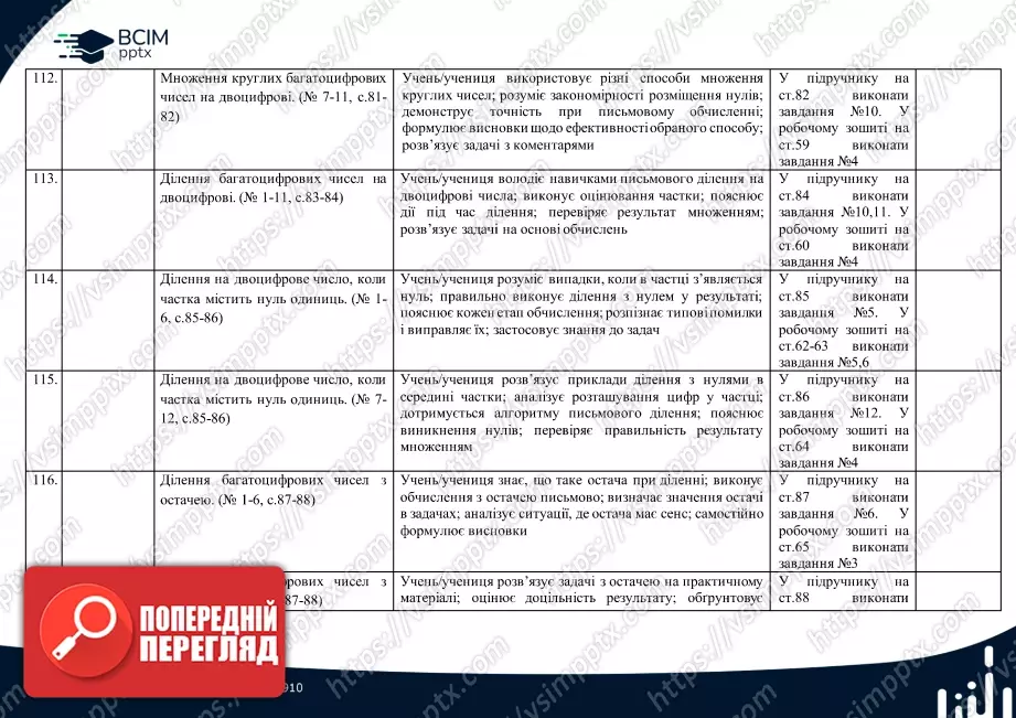 Календарно-тематичне планування.  Математика. С. Логачевська, Т. Логачевська. 4 клас.25 Календарно-тематичне планування.  Математика. С. Логачевська, Т. Логачевська. 4 клас.25