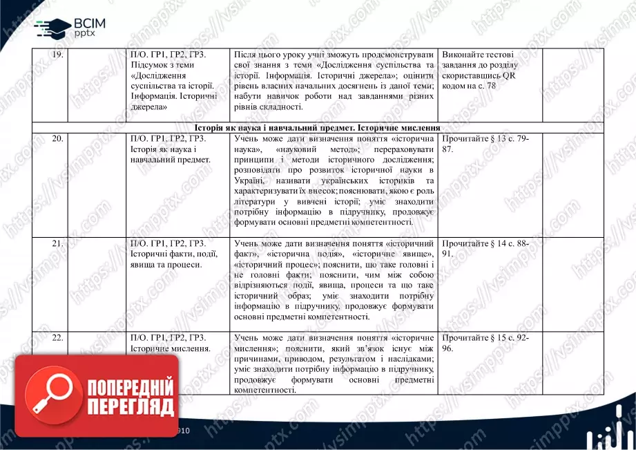 Календарно-тематичне планування. Вступ до історії України. О.Гісем, О. Мартинюк. 5 клас.6 Календарно-тематичне планування. Вступ до історії України. О.Гісем, О. Мартинюк. 5 клас.6