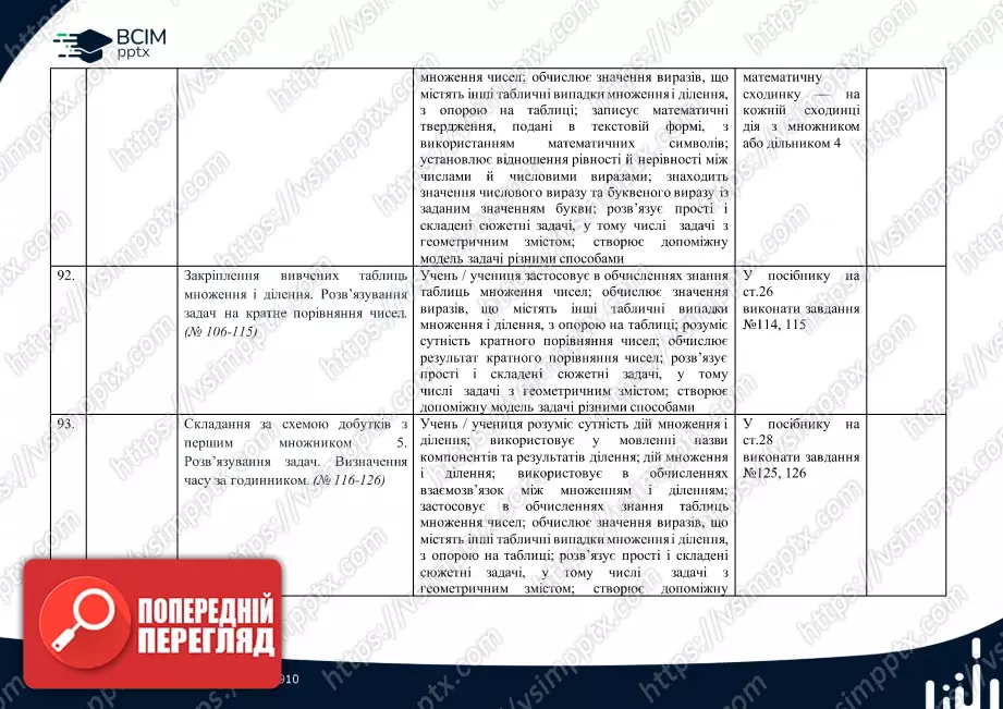 Календарно-тематичне планування. Математика. Посібник. Листопад Н. П. 2 клас.24 Календарно-тематичне планування. Математика. Посібник. Листопад Н. П. 2 клас.24