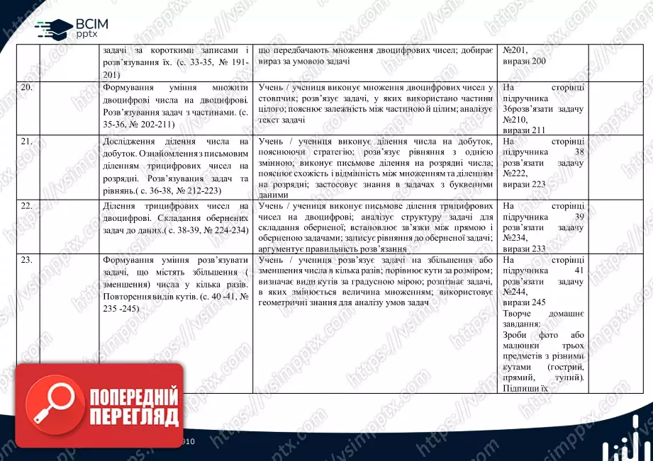 Календарно-тематичне планування. 4 клас. Математика. Автор: Лишенко Г.П.5 Календарно-тематичне планування. 4 клас. Математика. Автор: Лишенко Г.П.5
