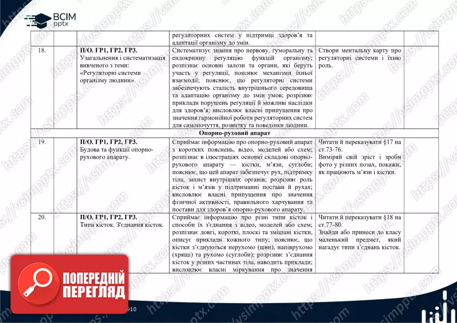 Календарно-тематичне планування. Біологія. П. Балан, О. Козленко, Л. Остапченко, О. Кулініч, Л. Юрченко. 8 клас7 Календарно-тематичне планування. Біологія. П. Балан, О. Козленко, Л. Остапченко, О. Кулініч, Л. Юрченко. 8 клас7