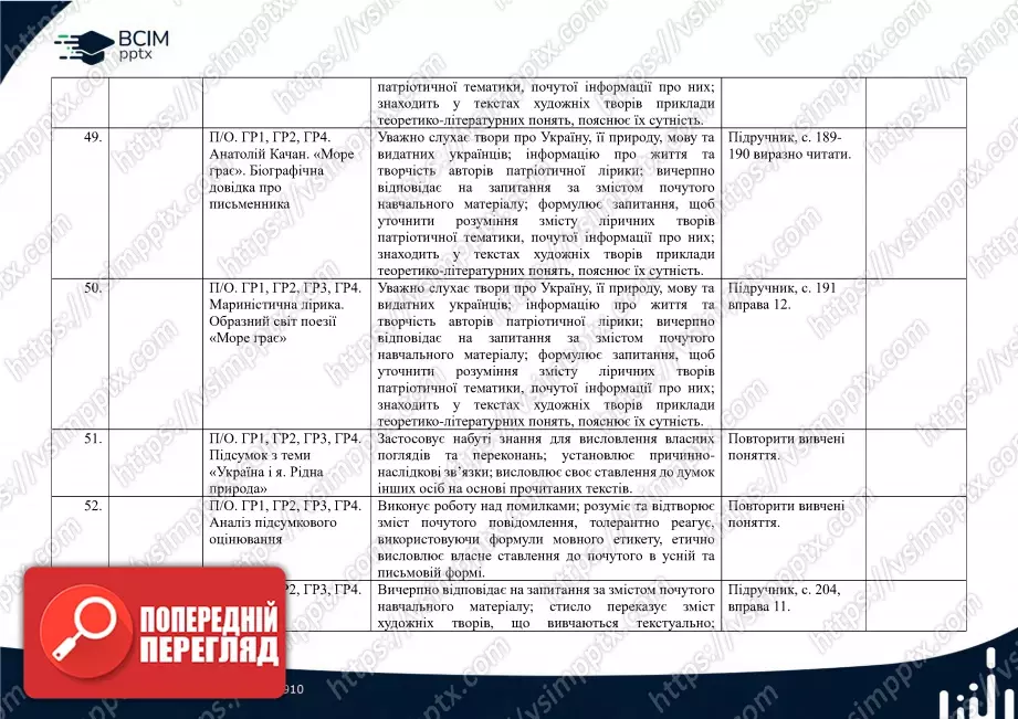 Календарно-тематичне планування. 5 клас. Українська література. Автори: О. Калинич, С. Дячок21 Календарно-тематичне планування. 5 клас. Українська література. Автори: О. Калинич, С. Дячок21