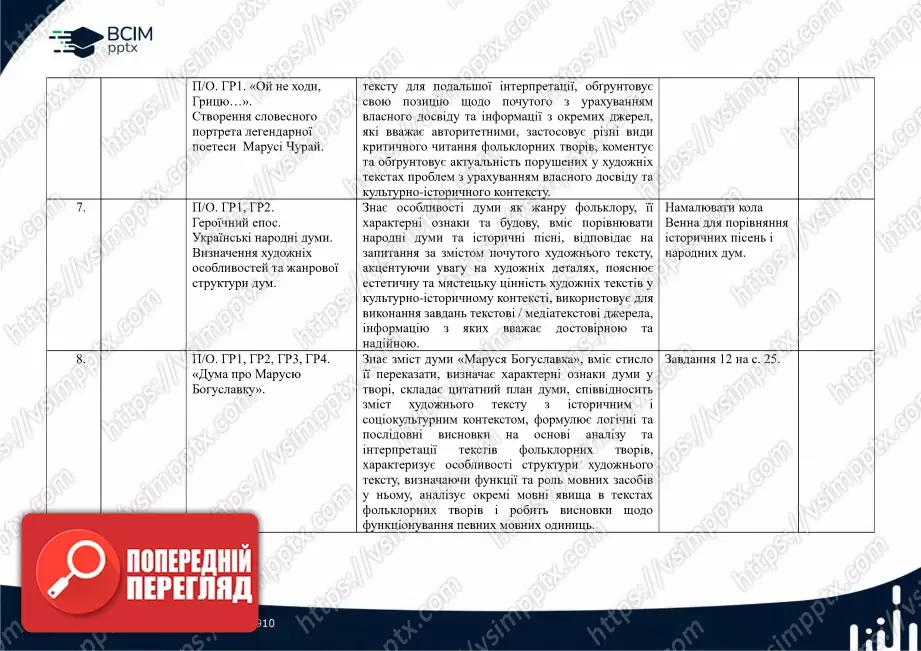Календарно-тематичне планування. Українська література. В.Заболотний, О. Заболотний, О. Слоньовська, І. Ярмульська. 8 клас2 Календарно-тематичне планування. Українська література. В.Заболотний, О. Заболотний, О. Слоньовська, І. Ярмульська. 8 клас2