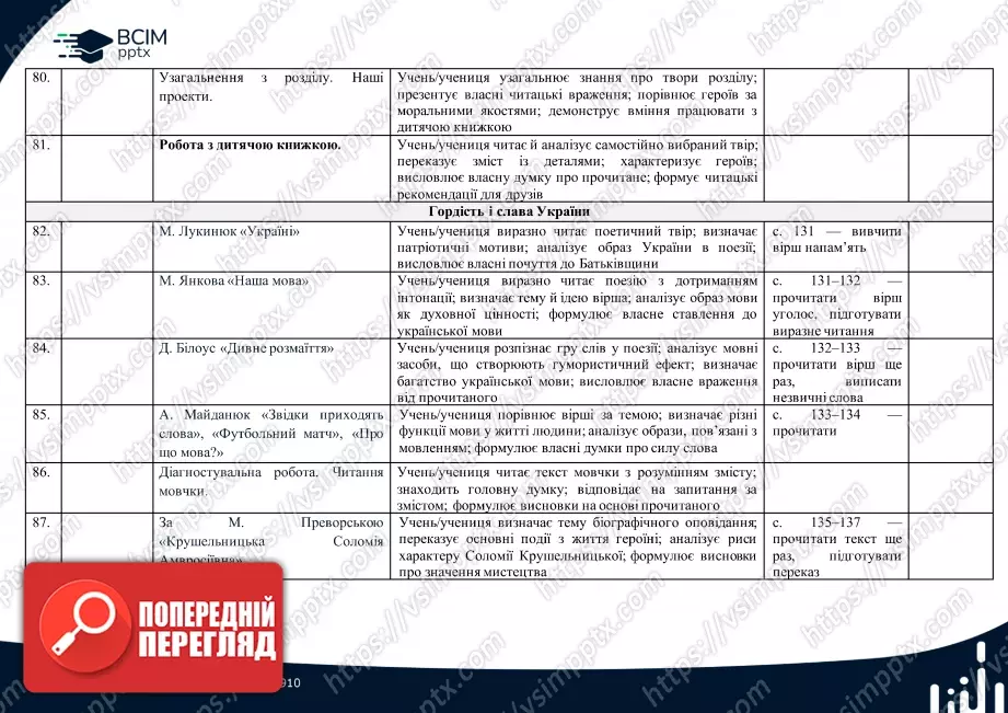 Календарно-тематичне планування. 4 клас. Літературне читання. Автор О. Вашуленко16 Календарно-тематичне планування. 4 клас. Літературне читання. Автор О. Вашуленко16