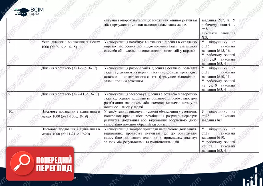 Календарно-тематичне планування.  Математика. С. Логачевська, Т. Логачевська. 4 клас.2 Календарно-тематичне планування.  Математика. С. Логачевська, Т. Логачевська. 4 клас.2