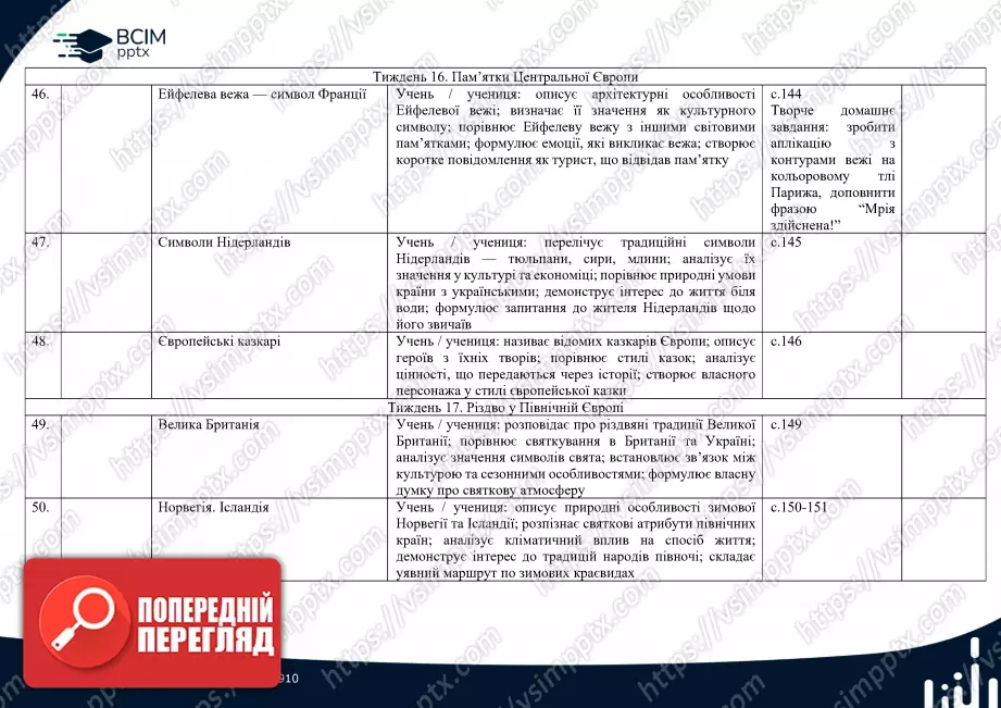 Календарно-тематичне планування.  Я досліджую світ. Т. В. Воронцова, В. С. Пономаренко. 2 клас.10 Календарно-тематичне планування.  Я досліджую світ. Т. В. Воронцова, В. С. Пономаренко. 2 клас.10