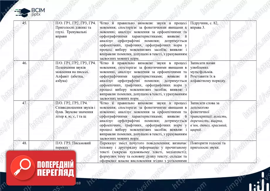 Календарно-тематичне планування. 5 клас. Українська мова. Автори: О. Заболотний, В. Заболотний12 Календарно-тематичне планування. 5 клас. Українська мова. Автори: О. Заболотний, В. Заболотний12