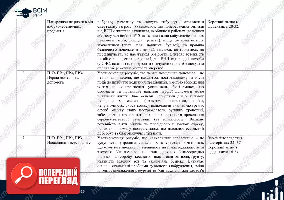 Календарно-тематичне планування.6 клас. Здоров’я, безпека та добробут. Автори: Воронцова Т. В., Пономаренко В. С., Лаврентьєва І. В., Хомич О. Л.2 Календарно-тематичне планування.6 клас. Здоров’я, безпека та добробут. Автори: Воронцова Т. В., Пономаренко В. С., Лаврентьєва І. В., Хомич О. Л.2