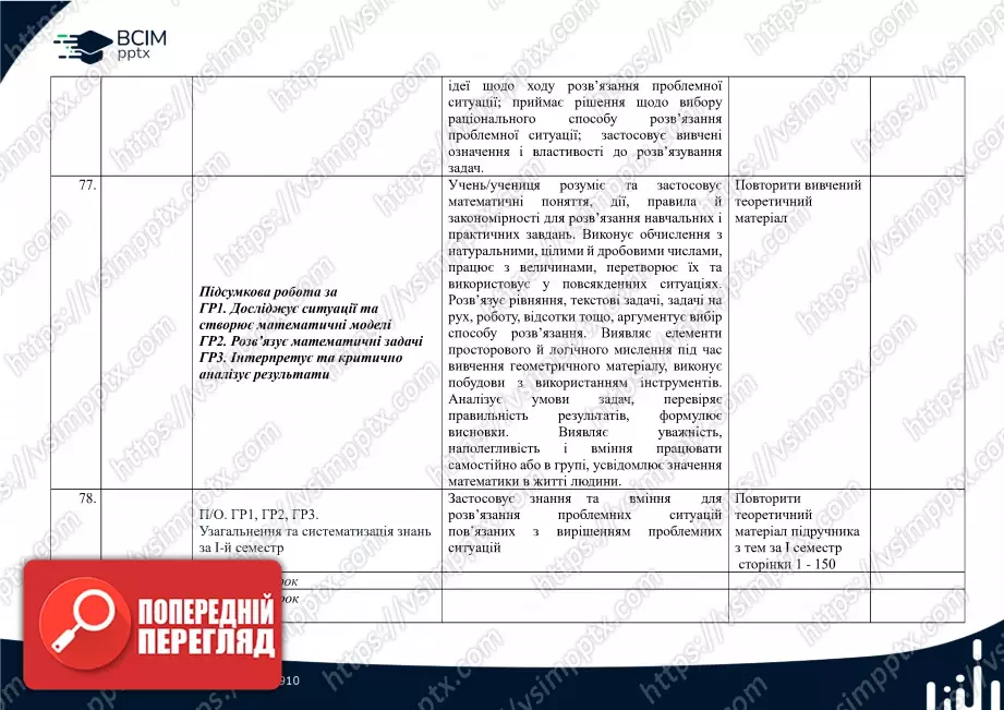 Календарно-тематичне планування. Математика. О. Істер. 5 клас.20 Календарно-тематичне планування. Математика. О. Істер. 5 клас.20