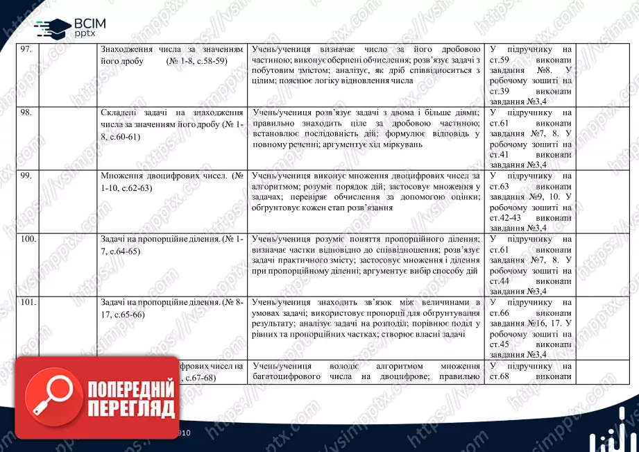 Календарно-тематичне планування.  Математика. С. Логачевська, Т. Логачевська. 4 клас.22 Календарно-тематичне планування.  Математика. С. Логачевська, Т. Логачевська. 4 клас.22