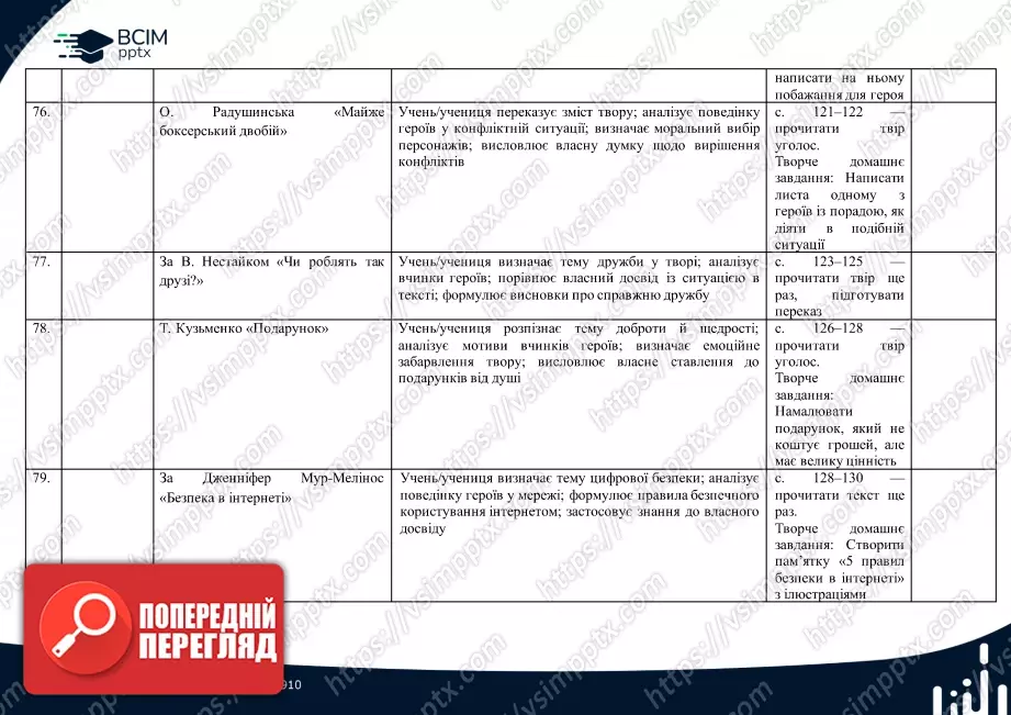 Календарно-тематичне планування. 4 клас. Літературне читання. Автор О. Вашуленко15 Календарно-тематичне планування. 4 клас. Літературне читання. Автор О. Вашуленко15
