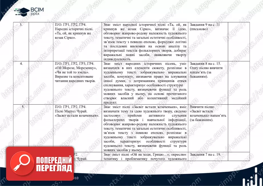 Календарно-тематичне планування. Українська література. В.Заболотний, О. Заболотний, О. Слоньовська, І. Ярмульська. 8 клас1 Календарно-тематичне планування. Українська література. В.Заболотний, О. Заболотний, О. Слоньовська, І. Ярмульська. 8 клас1