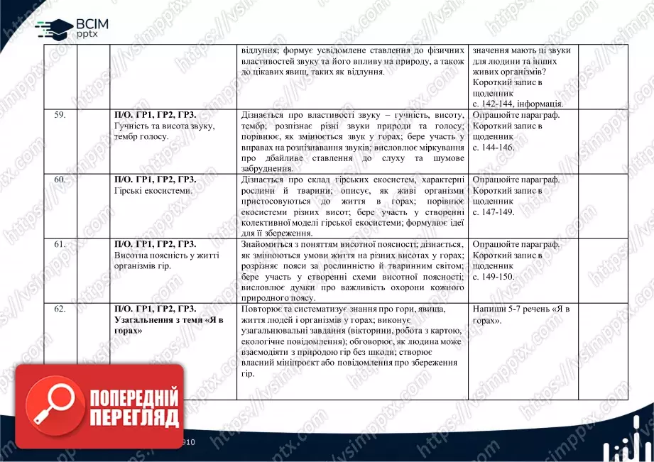 Календарно-тематичне планування. 5 клас. Довкілля. Автори: О. Григорович, Ю. Болотіна, М. Романов19 Календарно-тематичне планування. 5 клас. Довкілля. Автори: О. Григорович, Ю. Болотіна, М. Романов19