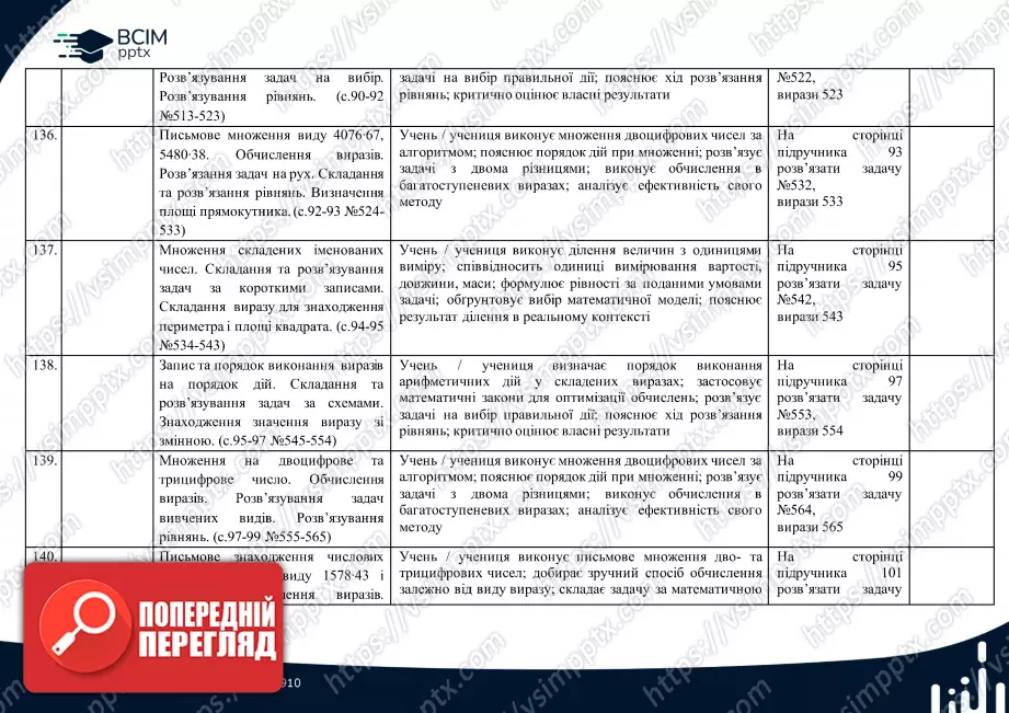 Календарно-тематичне планування. 4 клас. Математика. Автор: Лишенко Г.П.30 Календарно-тематичне планування. 4 клас. Математика. Автор: Лишенко Г.П.30