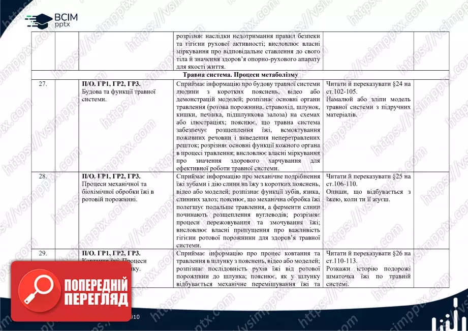 Календарно-тематичне планування. Біологія. П. Балан, О. Козленко, Л. Остапченко, О. Кулініч, Л. Юрченко. 8 клас10 Календарно-тематичне планування. Біологія. П. Балан, О. Козленко, Л. Остапченко, О. Кулініч, Л. Юрченко. 8 клас10