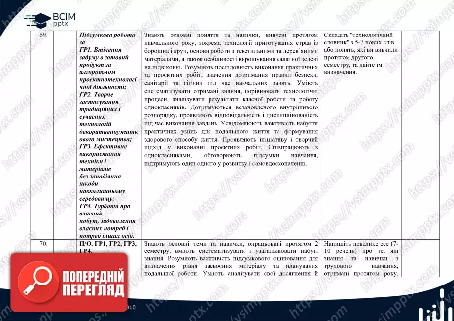 Календарно-тематичне планування. Технології. Ходзицька І. Ю., Горобець О. В., Медвідь О. Ю., Пасічна Т. С., Приходько Ю. М. 7 клас35 Календарно-тематичне планування. Технології. Ходзицька І. Ю., Горобець О. В., Медвідь О. Ю., Пасічна Т. С., Приходько Ю. М. 7 клас35
