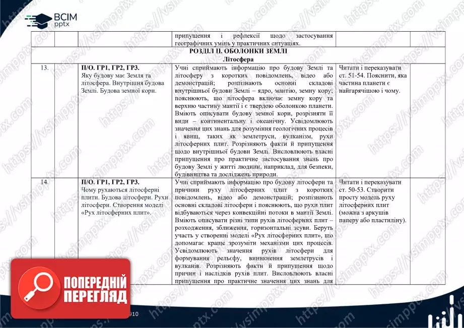 Календарно-тематичне планування. 6 клас. Географія. Автори: Т. Гільберт, А. Довгань, В. Совенко.6 Календарно-тематичне планування. 6 клас. Географія. Автори: Т. Гільберт, А. Довгань, В. Совенко.6