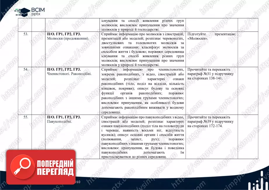 Календарно-тематичне планування. Біологія. К. Задорожний, Г. Ягенська, О. Павленко, В. Додь. 7 клас14 Календарно-тематичне планування. Біологія. К. Задорожний, Г. Ягенська, О. Павленко, В. Додь. 7 клас14