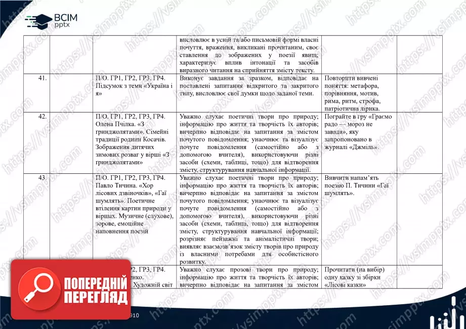 Календарно-тематичне планування. 5 клас. Українська література. Автори: Т. Яценко, В. Пахаренко, О. Слижук13 Календарно-тематичне планування. 5 клас. Українська література. Автори: Т. Яценко, В. Пахаренко, О. Слижук13