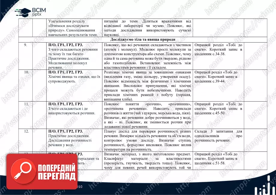 Календарно-тематичне планування. 6 клас. Пізнаємо природу. Автори: Т. Коршевнюк, О. Ярошенко.2 Календарно-тематичне планування. 6 клас. Пізнаємо природу. Автори: Т. Коршевнюк, О. Ярошенко.2