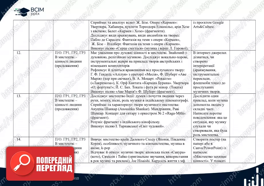 Календарно-тематичне планування. 7 клас. Музичне мистецтво. Автори: О. Гайдамака, Н. Лємєшева4 Календарно-тематичне планування. 7 клас. Музичне мистецтво. Автори: О. Гайдамака, Н. Лємєшева4