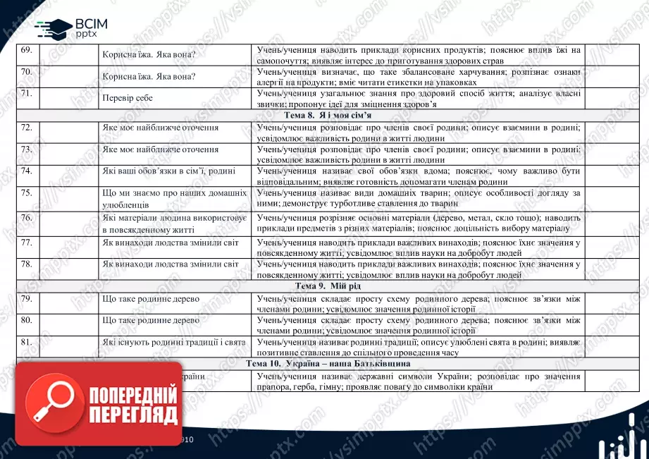 Календарно-тематичне планування. 1 клас. Курс "Я досліджую світ". Автори: Т. Гільберг, С. Тарнавська, О. Гантюк,  Н. Павич6 Календарно-тематичне планування. 1 клас. Курс "Я досліджую світ". Автори: Т. Гільберг, С. Тарнавська, О. Гантюк,  Н. Павич6