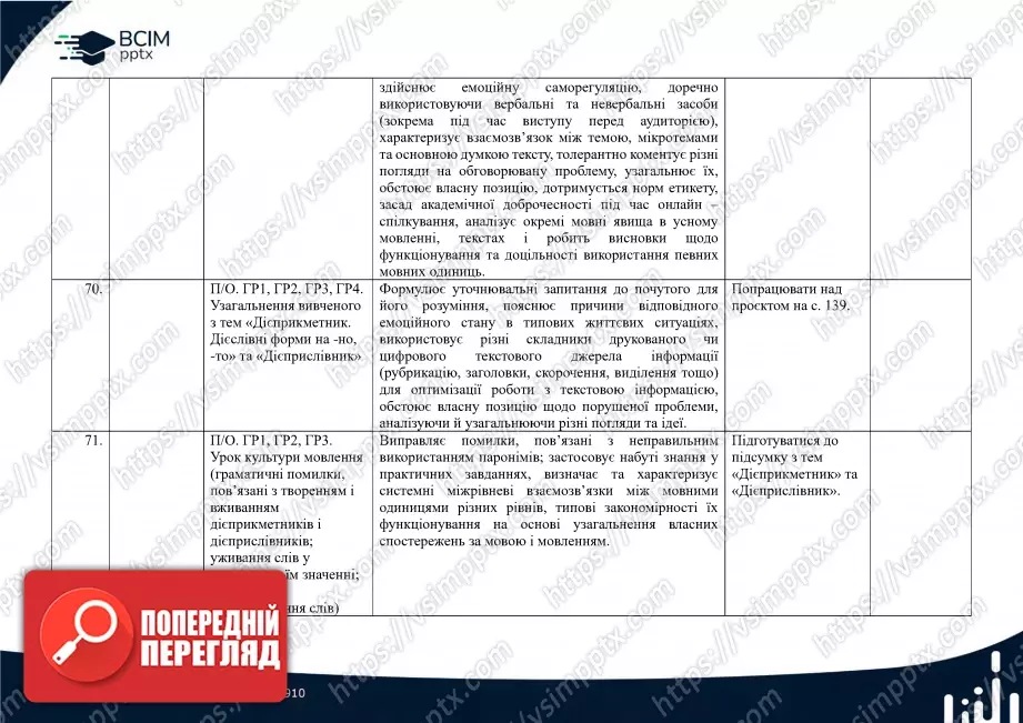 Календарно-тематичне планування. Українська мова. О. Заболотний, В. Заболотний. 7 клас22 Календарно-тематичне планування. Українська мова. О. Заболотний, В. Заболотний. 7 клас22
