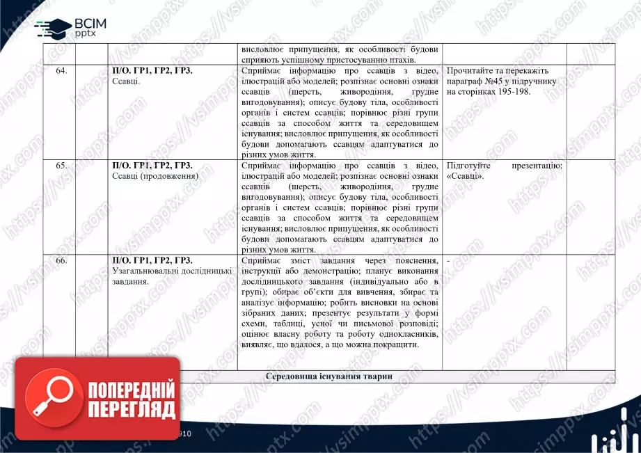 Календарно-тематичне планування. Біологія. К. Задорожний, Г. Ягенська, О. Павленко, В. Додь. 7 клас17 Календарно-тематичне планування. Біологія. К. Задорожний, Г. Ягенська, О. Павленко, В. Додь. 7 клас17