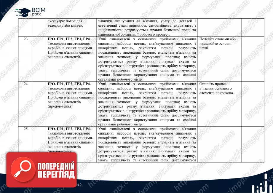 Календарно-тематичне планування. Технології. Ходзицька І. Ю., Горобець О. В., Медвідь О. Ю., Пасічна Т. С., Приходько Ю. М. 8 клас6 Календарно-тематичне планування. Технології. Ходзицька І. Ю., Горобець О. В., Медвідь О. Ю., Пасічна Т. С., Приходько Ю. М. 8 клас6