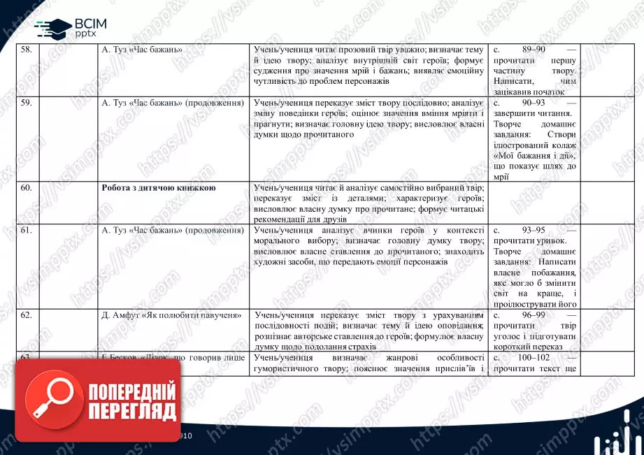 Календарно-тематичне планування. 4 клас. Літературне читання. Автор О. Вашуленко12 Календарно-тематичне планування. 4 клас. Літературне читання. Автор О. Вашуленко12