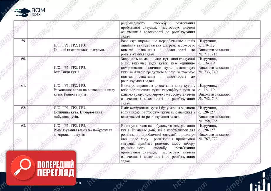 Календарно-тематичне планування. Математика. О. Істер. 5 клас.16 Календарно-тематичне планування. Математика. О. Істер. 5 клас.16