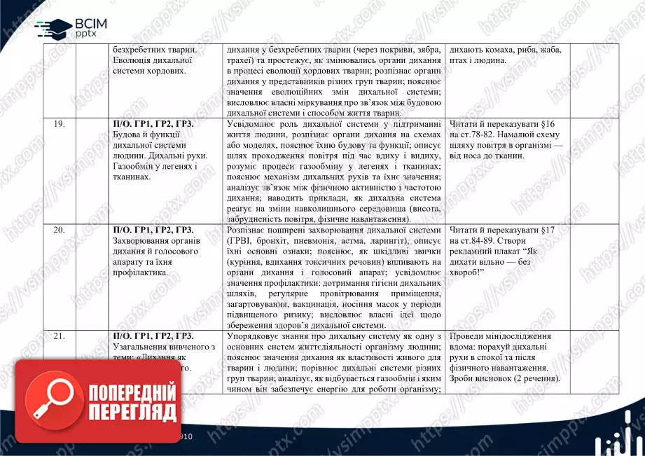Календарно-тематичне планування. Біологія. О. Тагліна. 8 клас5 Календарно-тематичне планування. Біологія. О. Тагліна. 8 клас5