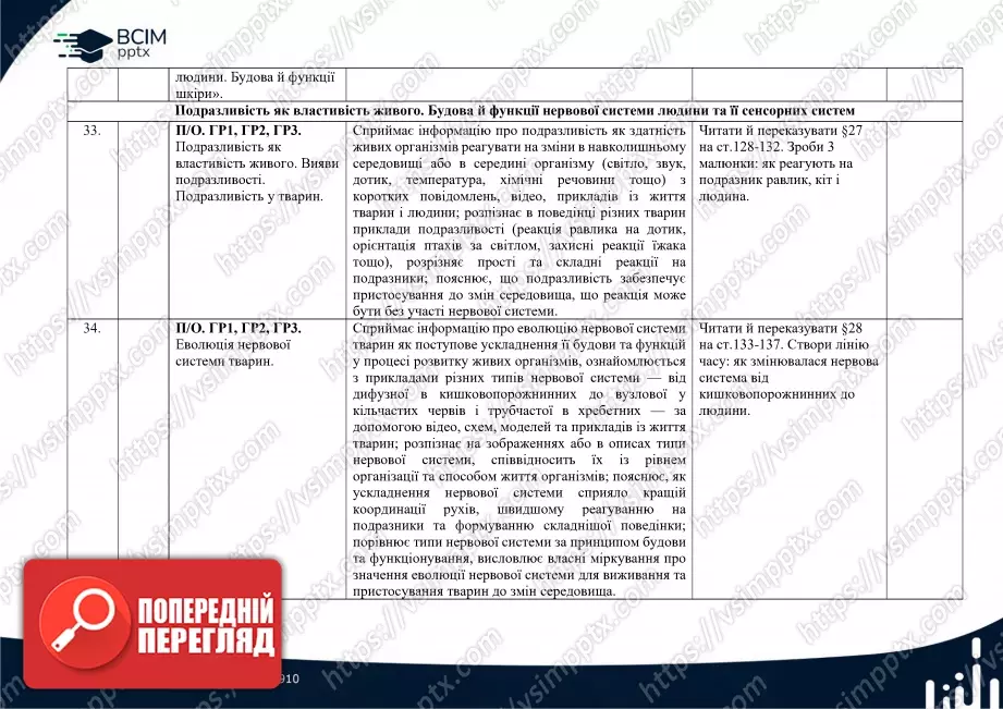 Календарно-тематичне планування. Біологія. О. Тагліна. 8 клас9 Календарно-тематичне планування. Біологія. О. Тагліна. 8 клас9