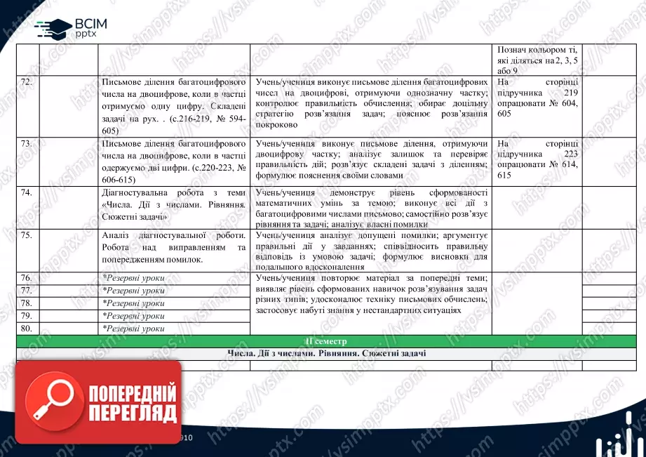 Календарно-тематичне планування. 4 клас. Математика. О. Гісь, І. Філяк16 Календарно-тематичне планування. 4 клас. Математика. О. Гісь, І. Філяк16