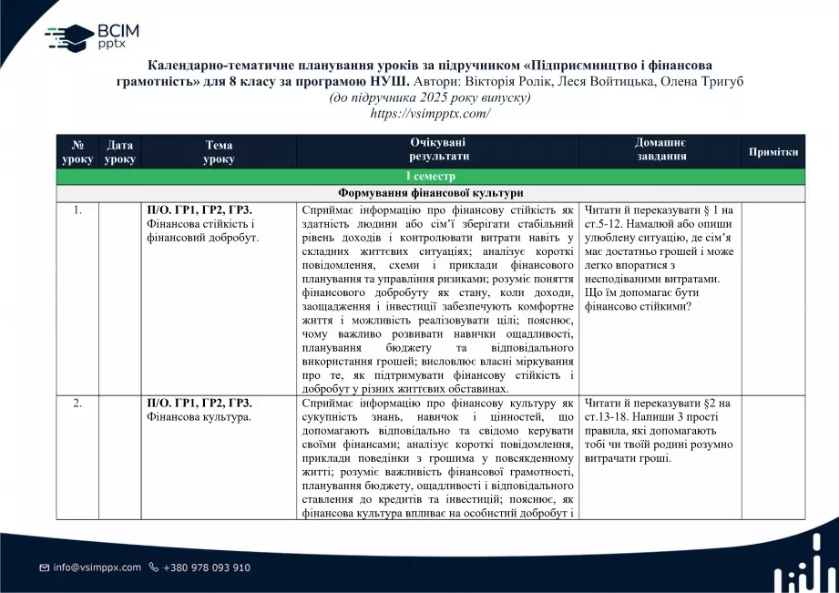 Календарно-тематичне планування. "Підприємництво і фінансова грамотність" В. Ролік, Л. Войтицькою 8 клас0 Календарно-тематичне планування. "Підприємництво і фінансова грамотність" В. Ролік, Л. Войтицькою 8 клас0