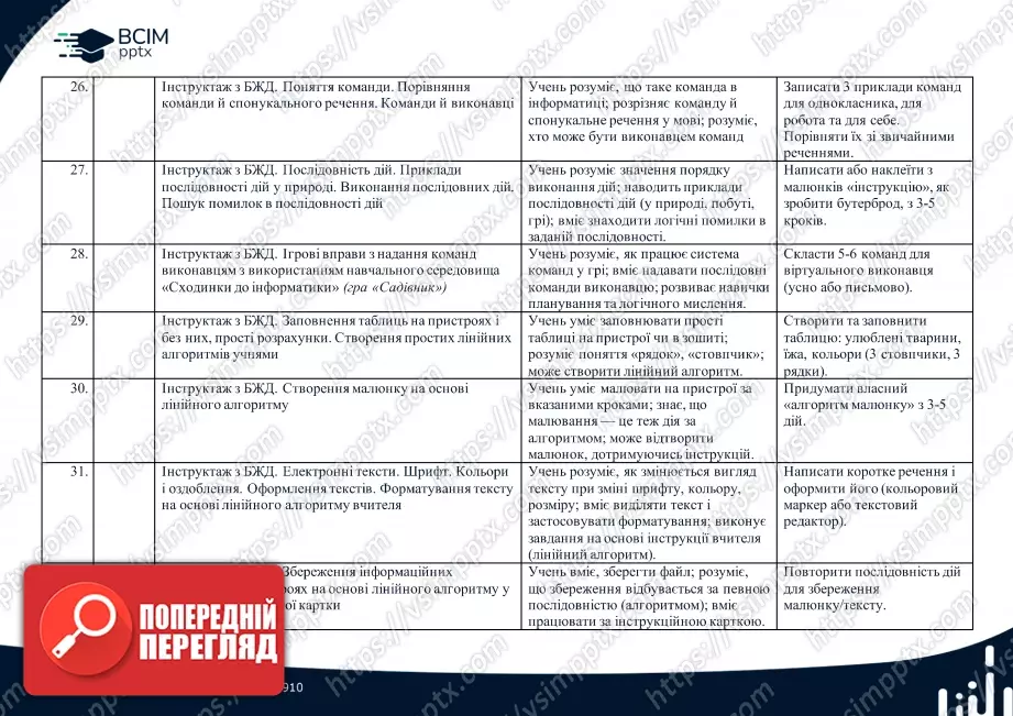 Симбіотичне календарно-тематичне плануванн. Інформатика. 2 клас5 Симбіотичне календарно-тематичне плануванн. Інформатика. 2 клас5