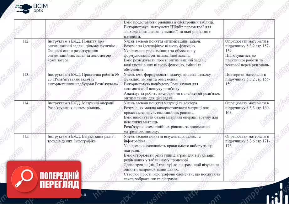 Календарно-тематичне планування. Інформатика. Профільний рівень. Руденко В.Д. 10 клас23 Календарно-тематичне планування. Інформатика. Профільний рівень. Руденко В.Д. 10 клас23