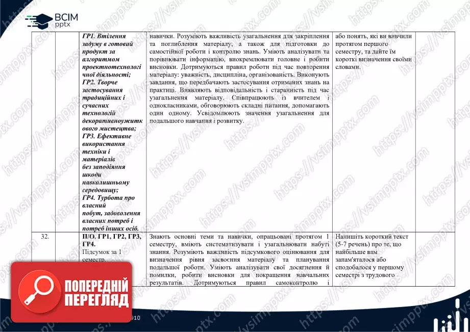 Календарно-тематичне планування. Технології. Ходзицька І. Ю., Горобець О. В., Медвідь О. Ю., Пасічна Т. С., Приходько Ю. М. 7 клас16 Календарно-тематичне планування. Технології. Ходзицька І. Ю., Горобець О. В., Медвідь О. Ю., Пасічна Т. С., Приходько Ю. М. 7 клас16